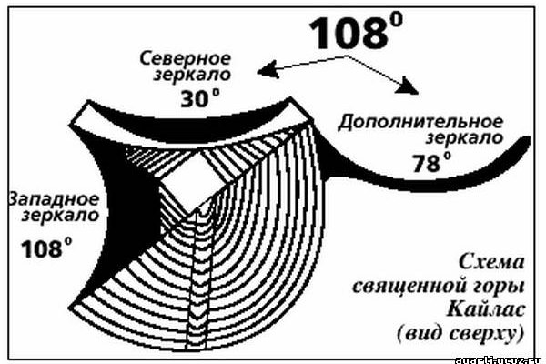 Кракен не работает сегодня