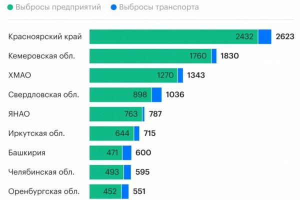 Кракен kr2web in что это