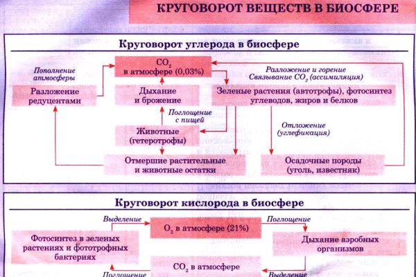 Зеркало вход кракен